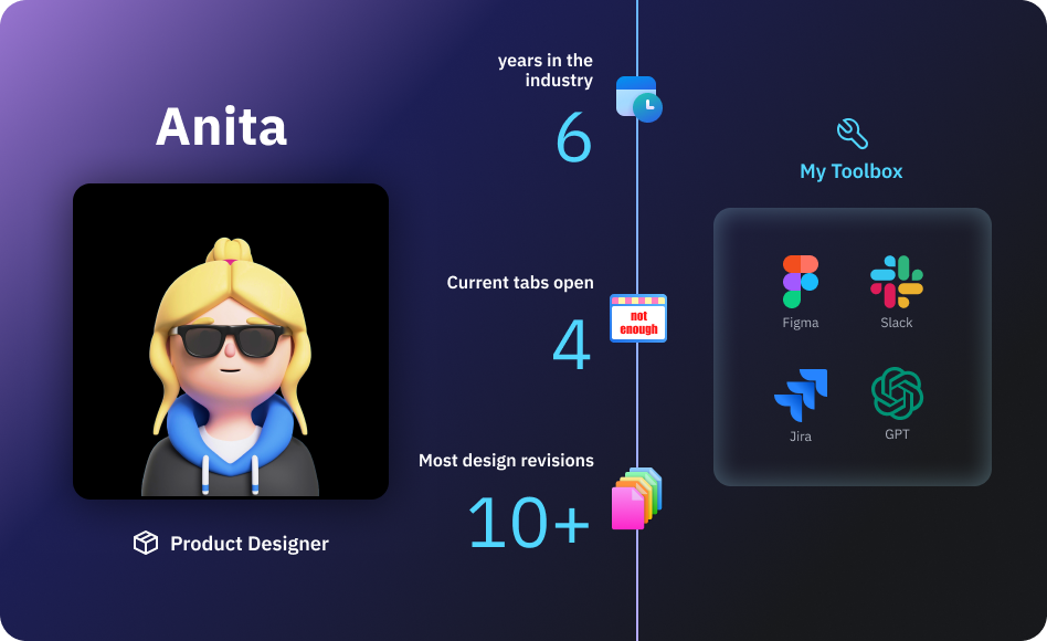 Anita Stats Card