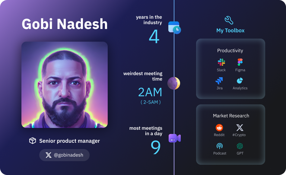 Gobi Nadesh Stats Card