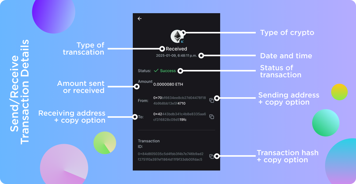 Send and receive transaction details