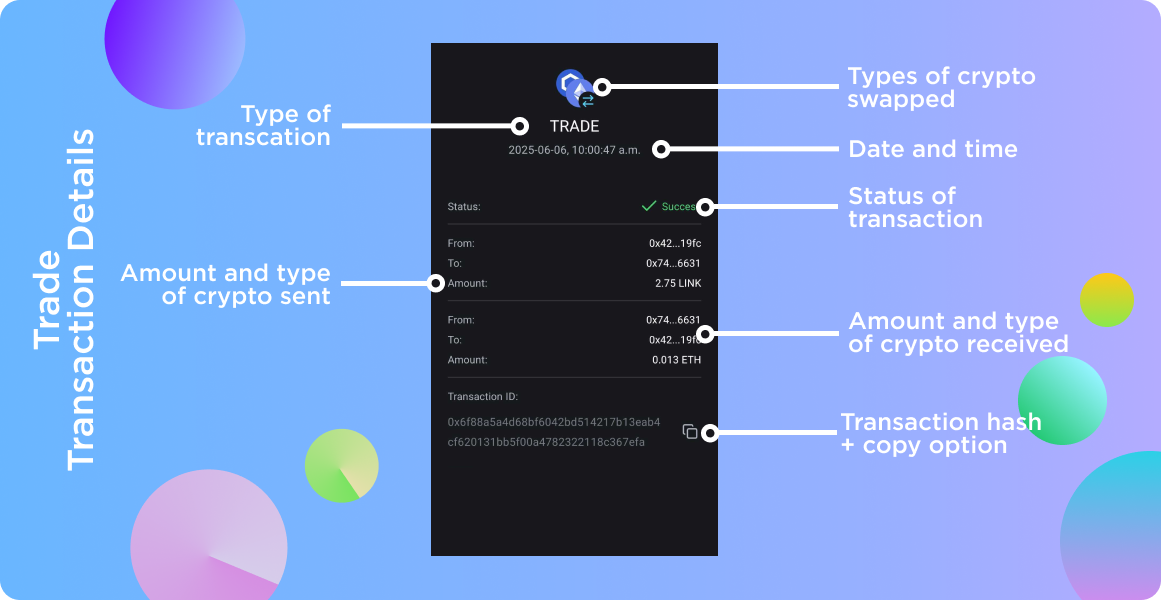 Swap transaction details