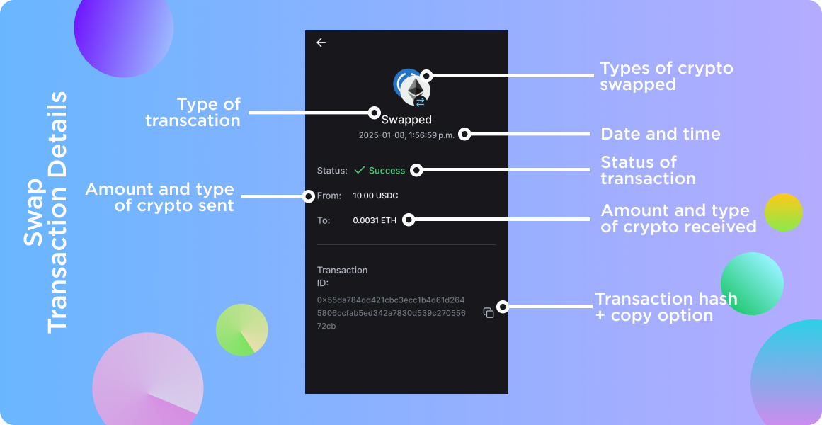 Swap transaction details